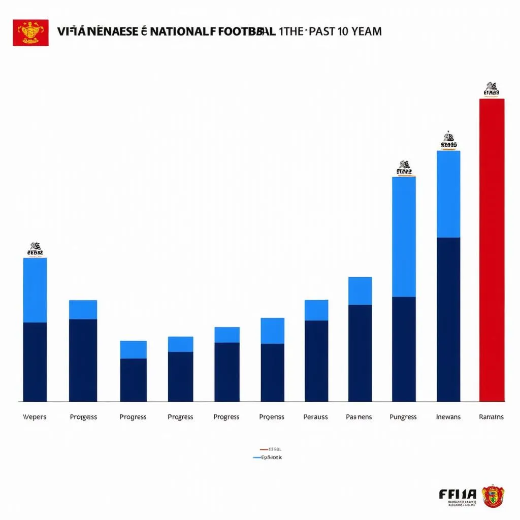 Bảng xếp hạng FIFA bóng đá Việt Nam