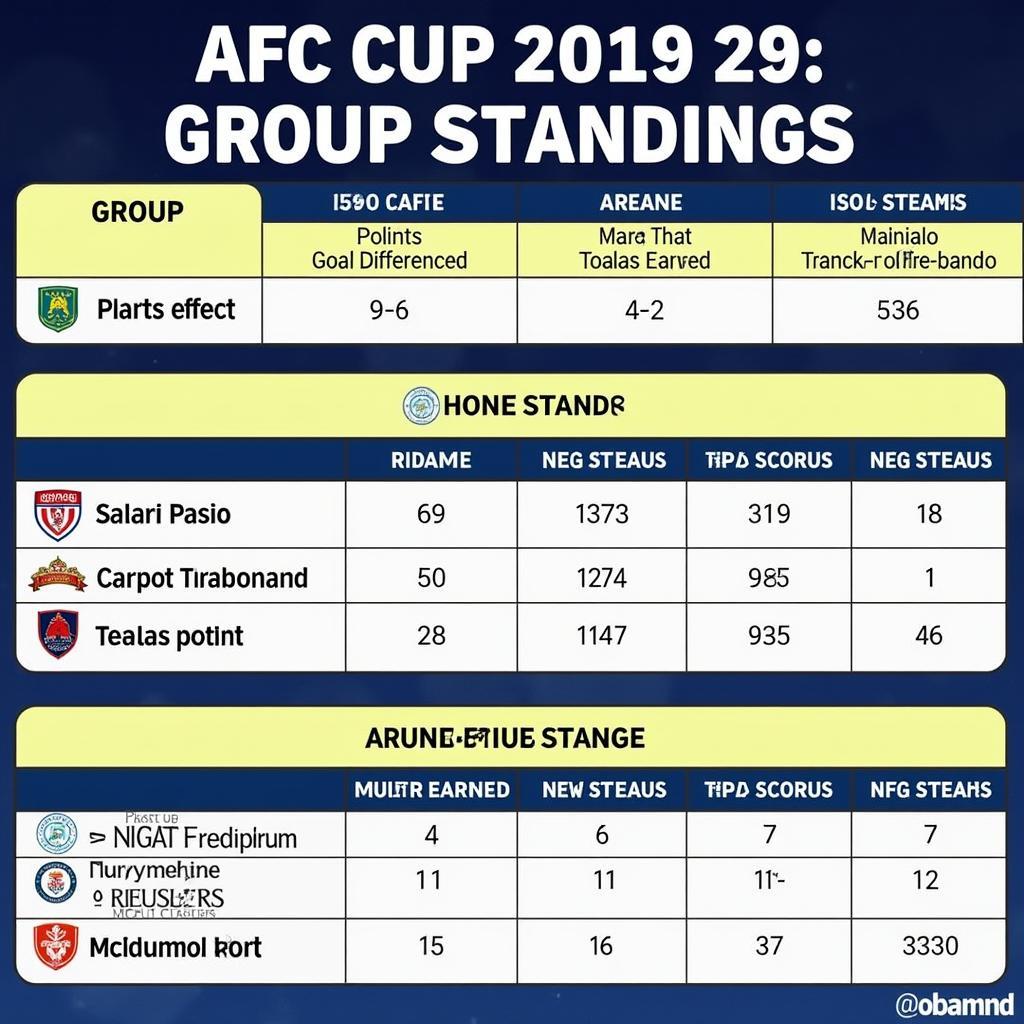 AFC Cup 2019 Group Stage Standings