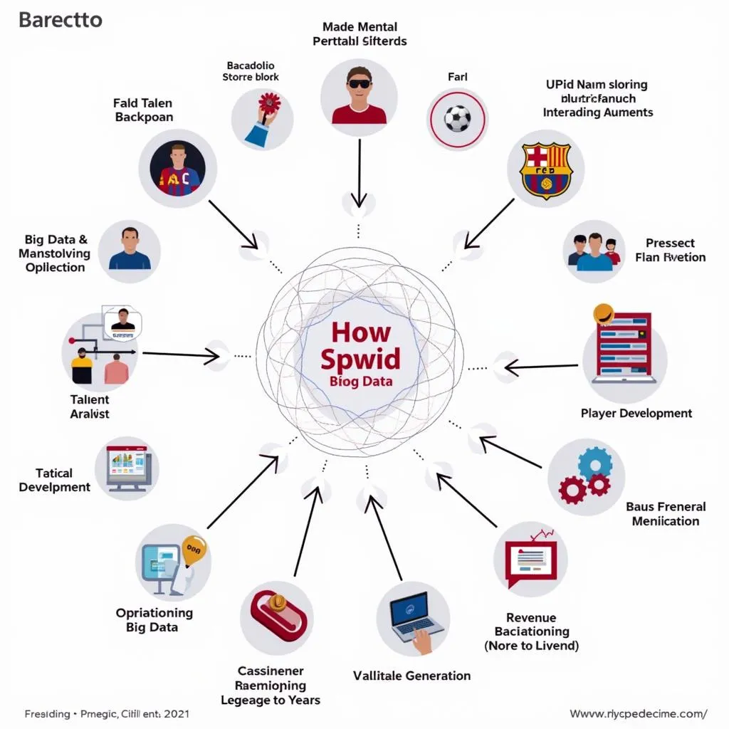 Big Data Barcelona: Chiến lược phát triển