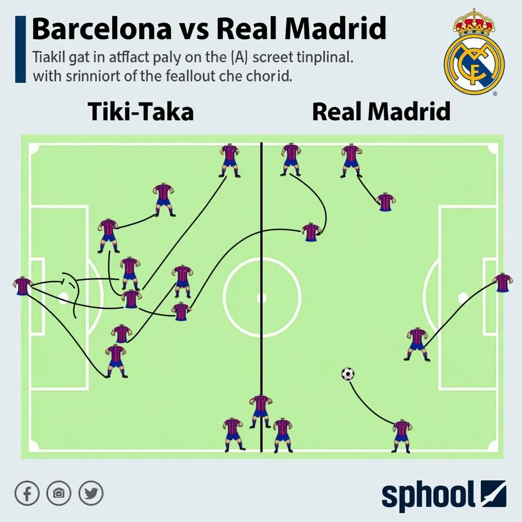 Phong cách chơi đối lập: Tiki-Taka vs. Lối chơi tấn công trực diện