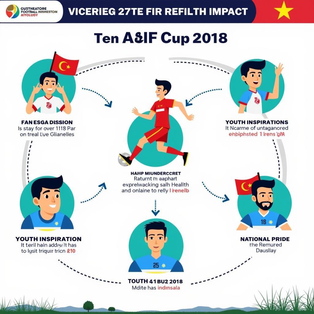 Ảnh hưởng của chiến thắng AFF Cup 2018