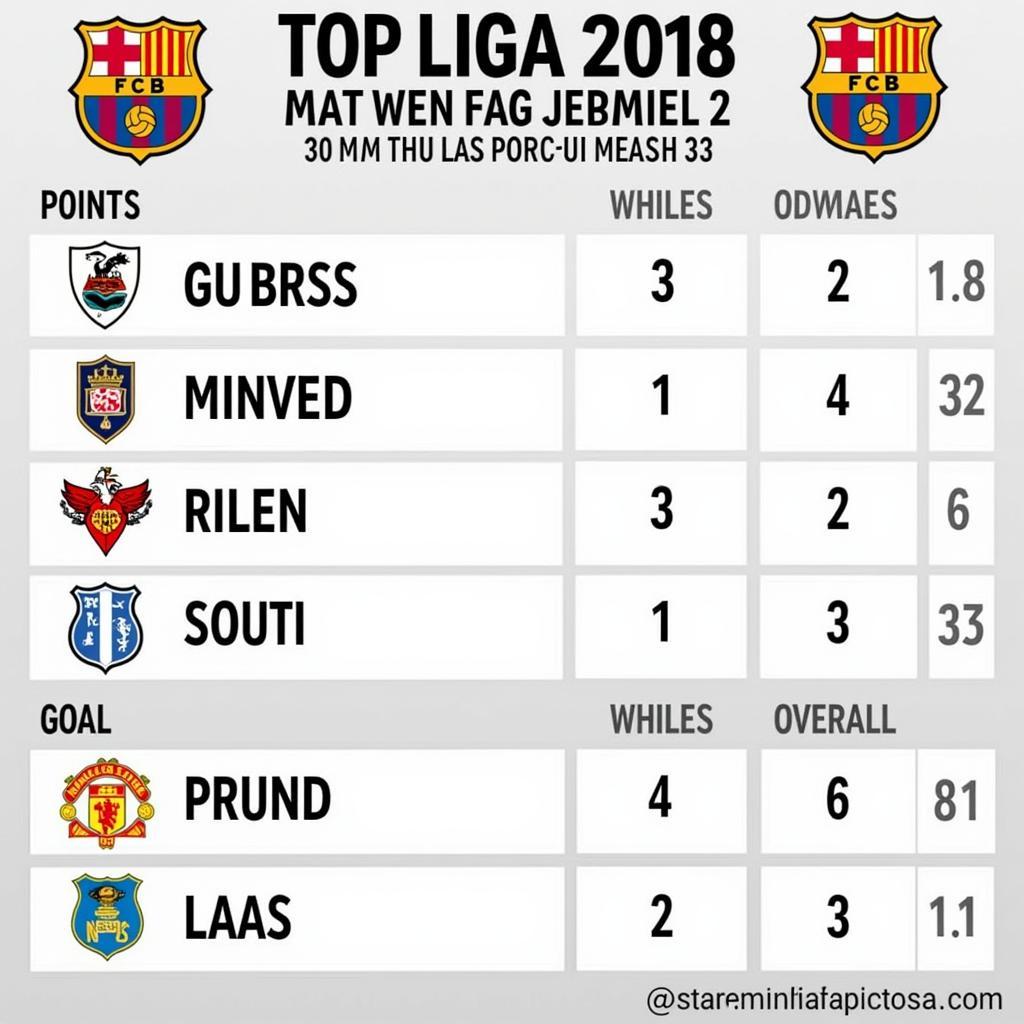 Top 3 Bảng Xếp Hạng La Liga 2018