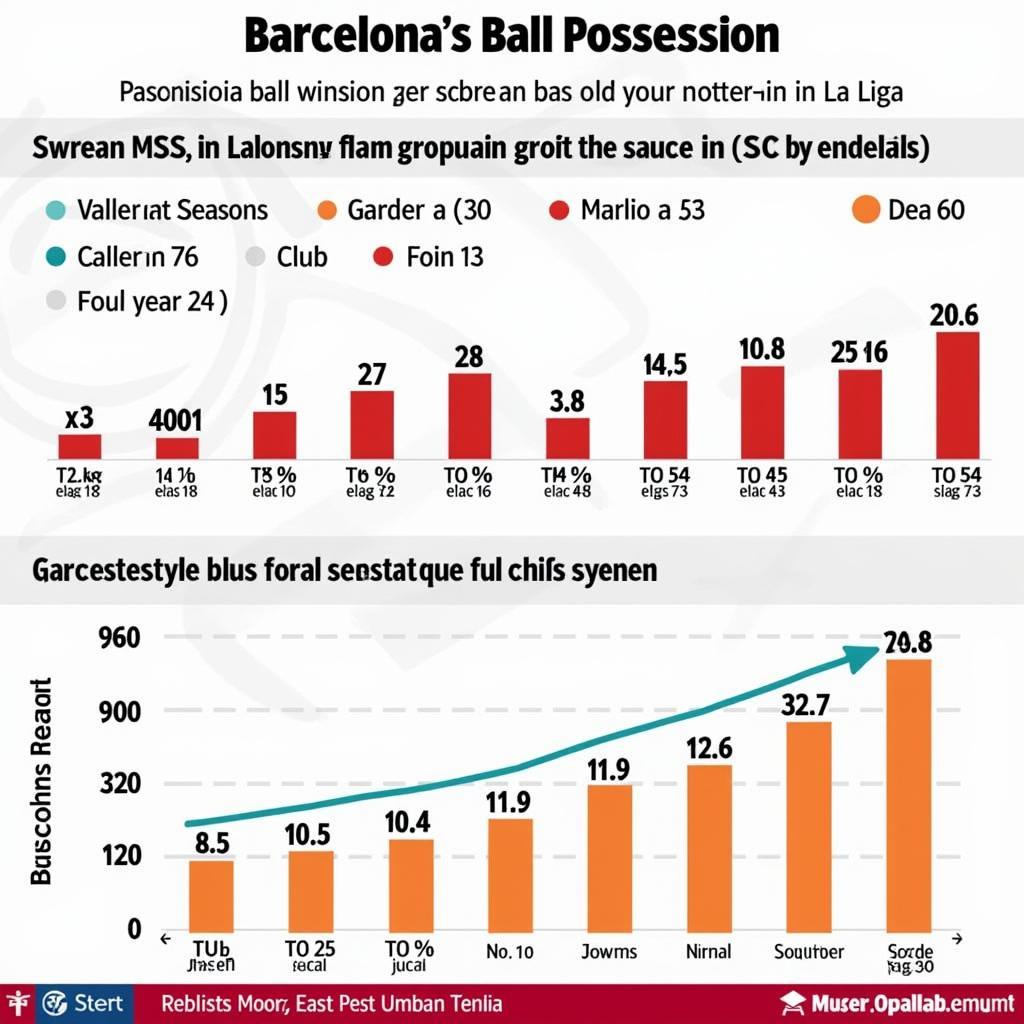 Thống kê thời gian kiểm soát bóng của Barcelona tại La Liga