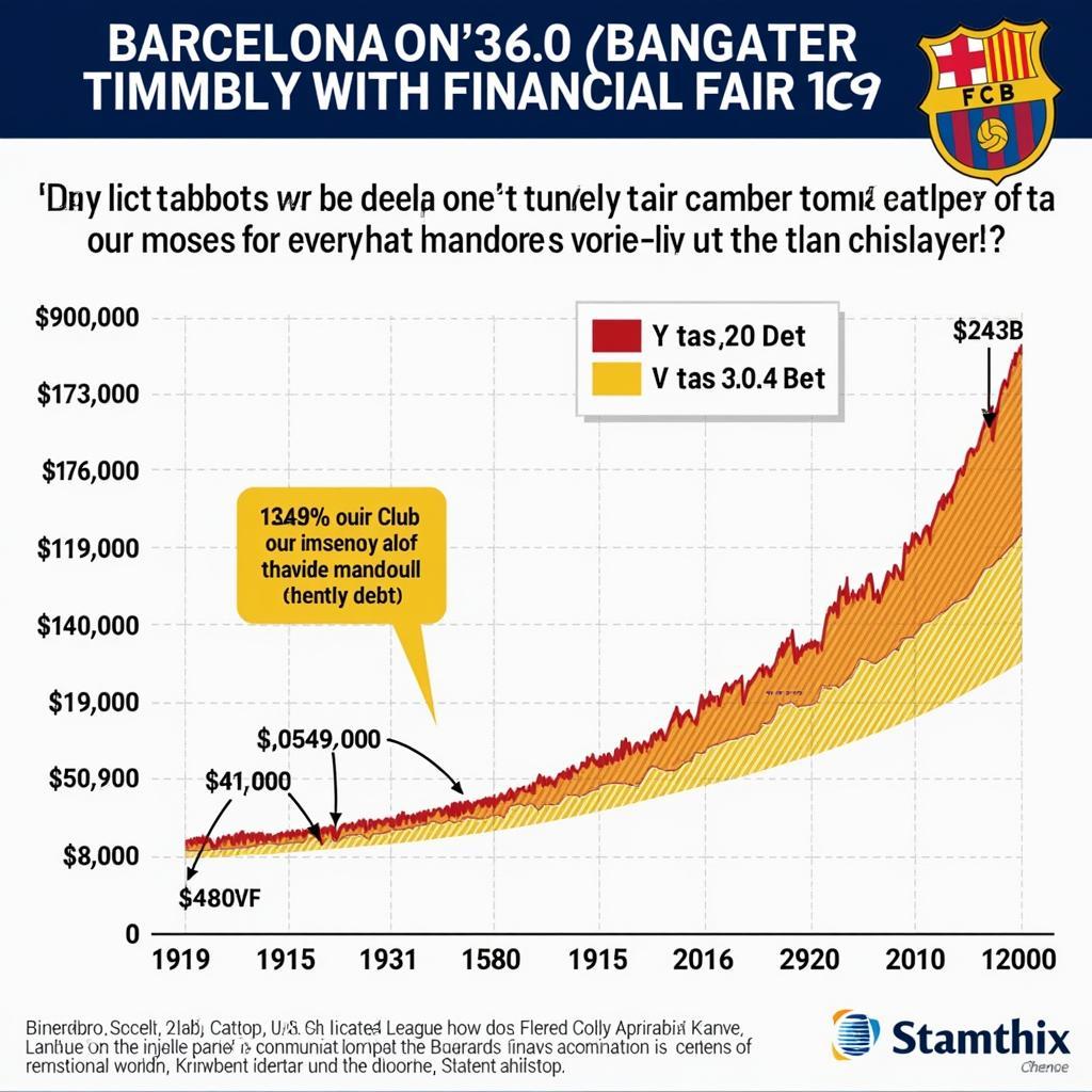 Barcelona và luật công bằng tài chính