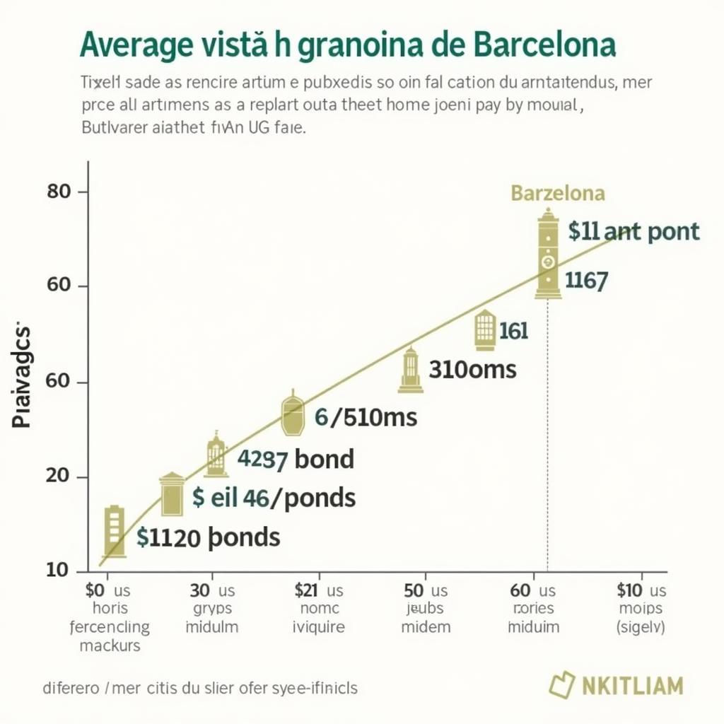 Rental Costs in Barcelona