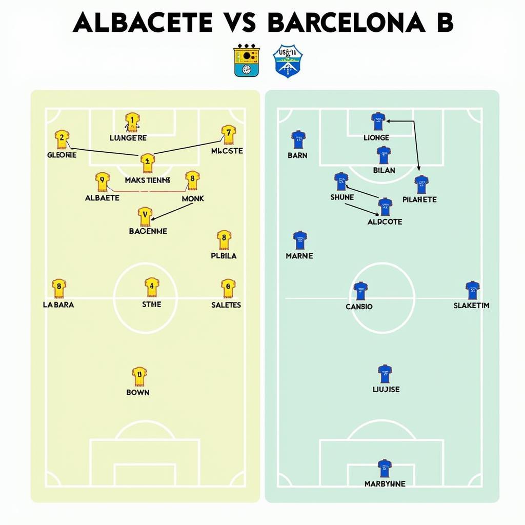 Chiến thuật của Albacete và Barcelona B trong trận đấu