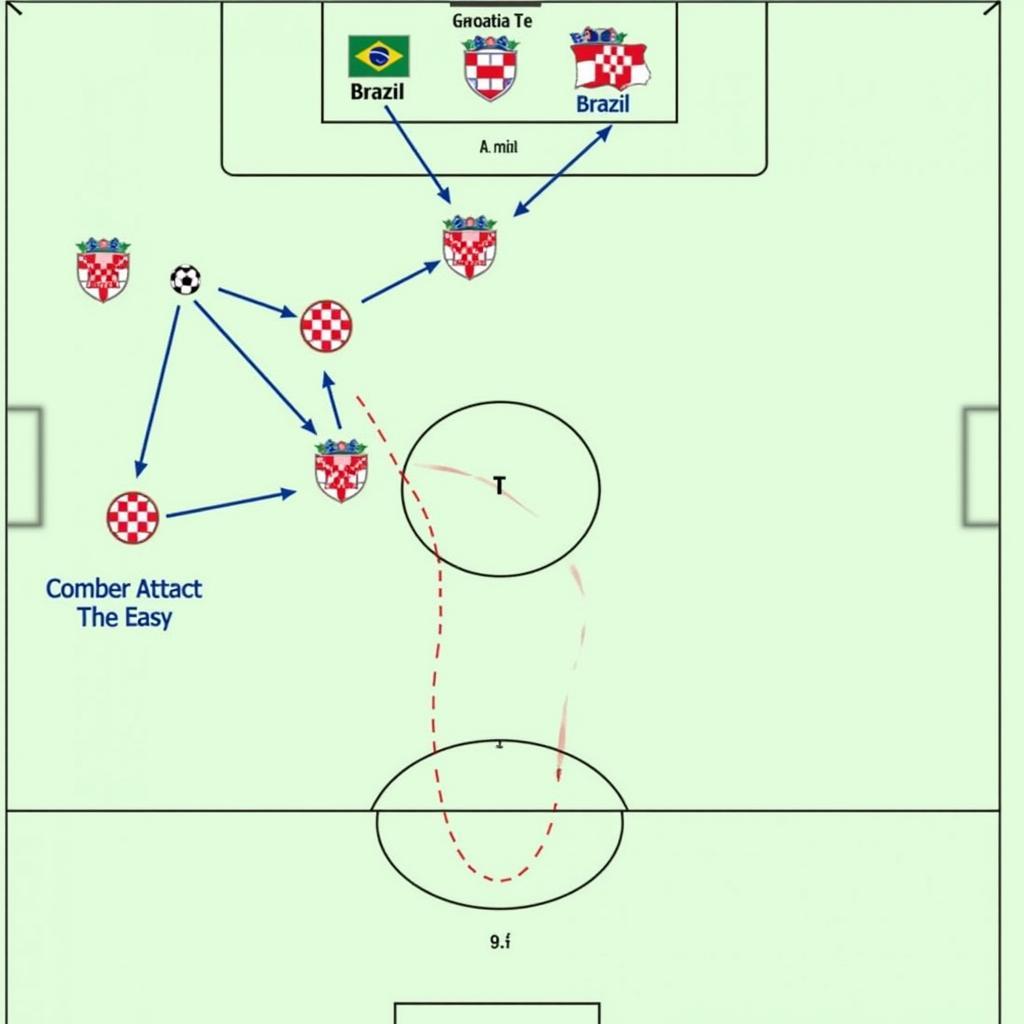 Chiến thuật của Croatia khi đối đầu Brazil: Phòng ngự phản công