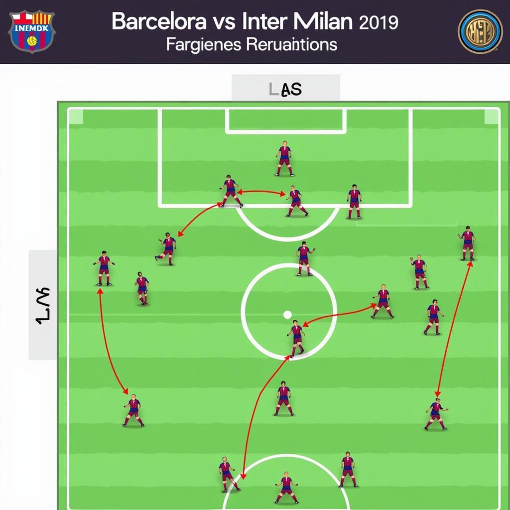 Chiến thuật hai đội Barcelona và Inter Milan