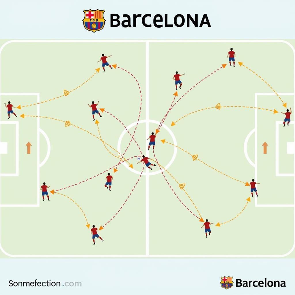 Chiến thuật Tiki-Taka của Barcelona