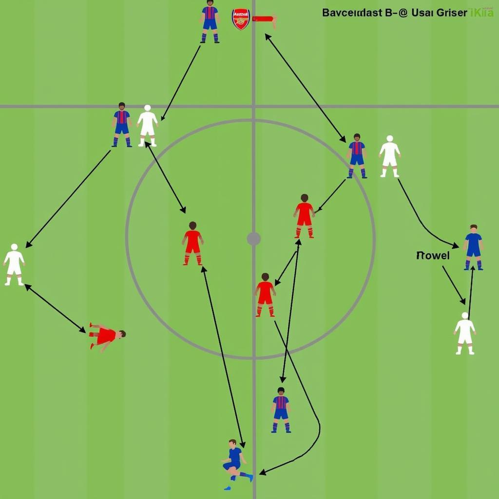 Chiến thuật tiki-taka của Barcelona trước Arsenal