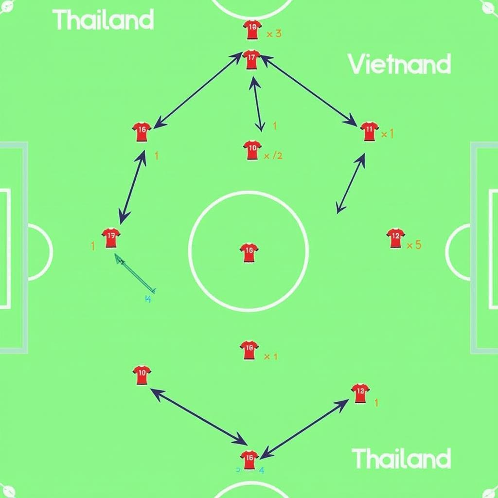 Chiến thuật Việt Nam Thái Lan