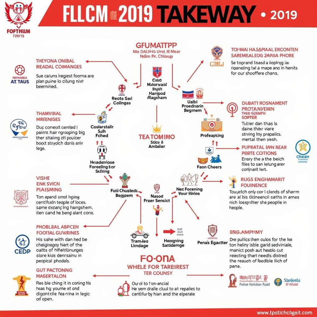 CLB Bóng Đá TP HCM 2019: Kết luận mùa giải