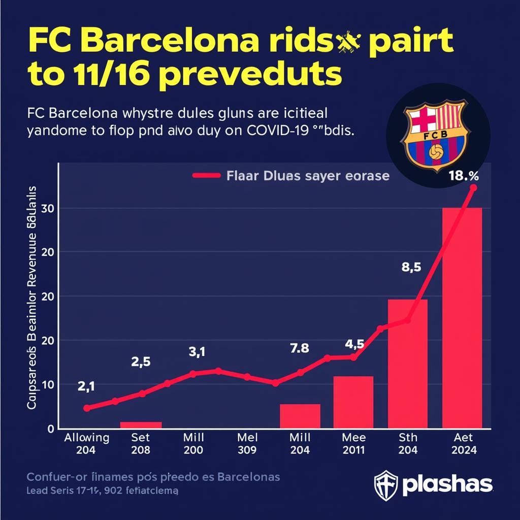 Nguyên Nhân Khủng Hoảng Tài Chính Barcelona