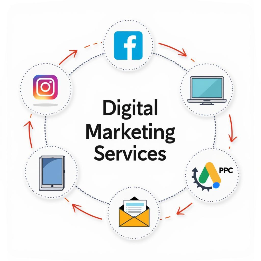 Dịch vụ Marketing Digital tại Barcelona