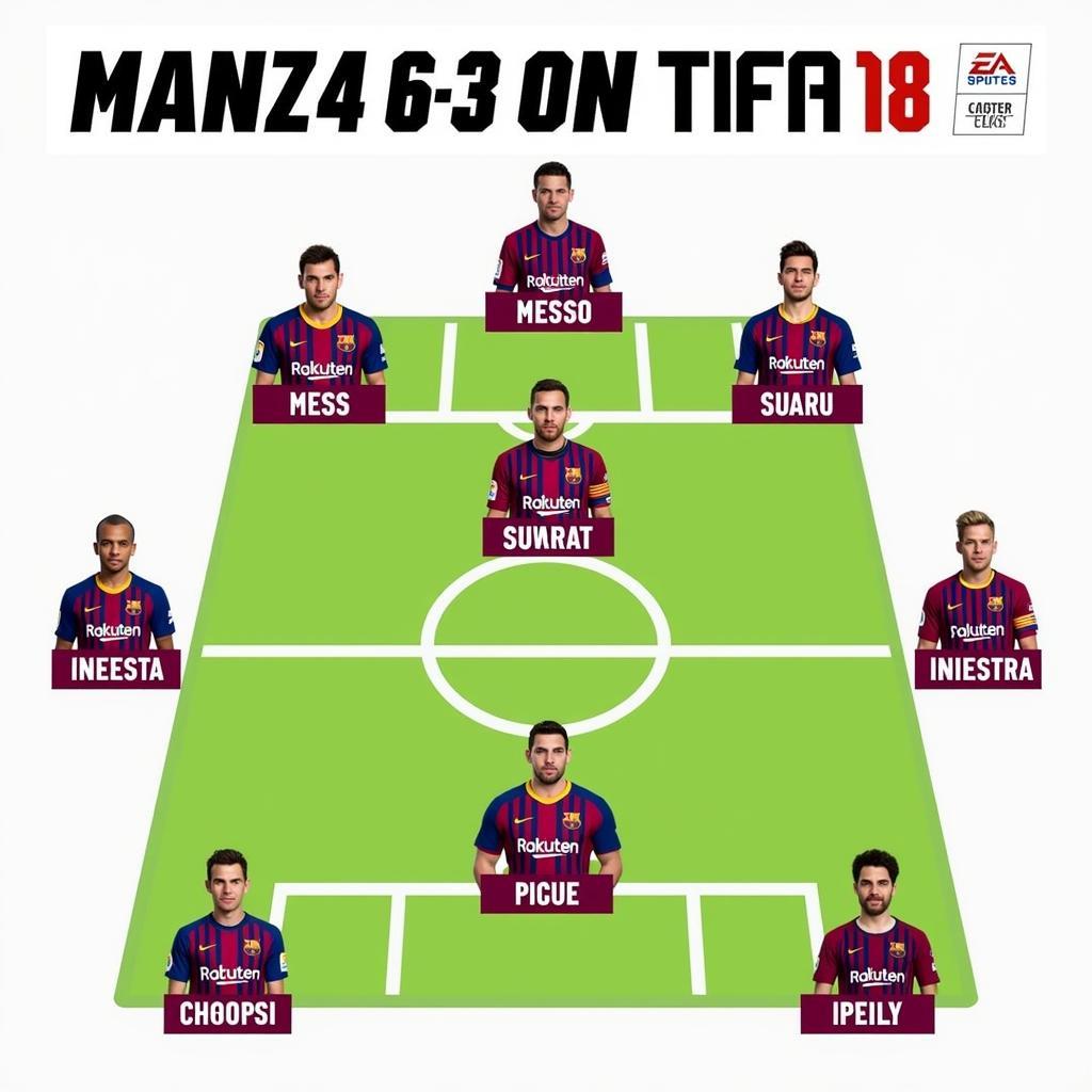 Đội Hình Barcelona FIFA 18 Mạnh Nhất