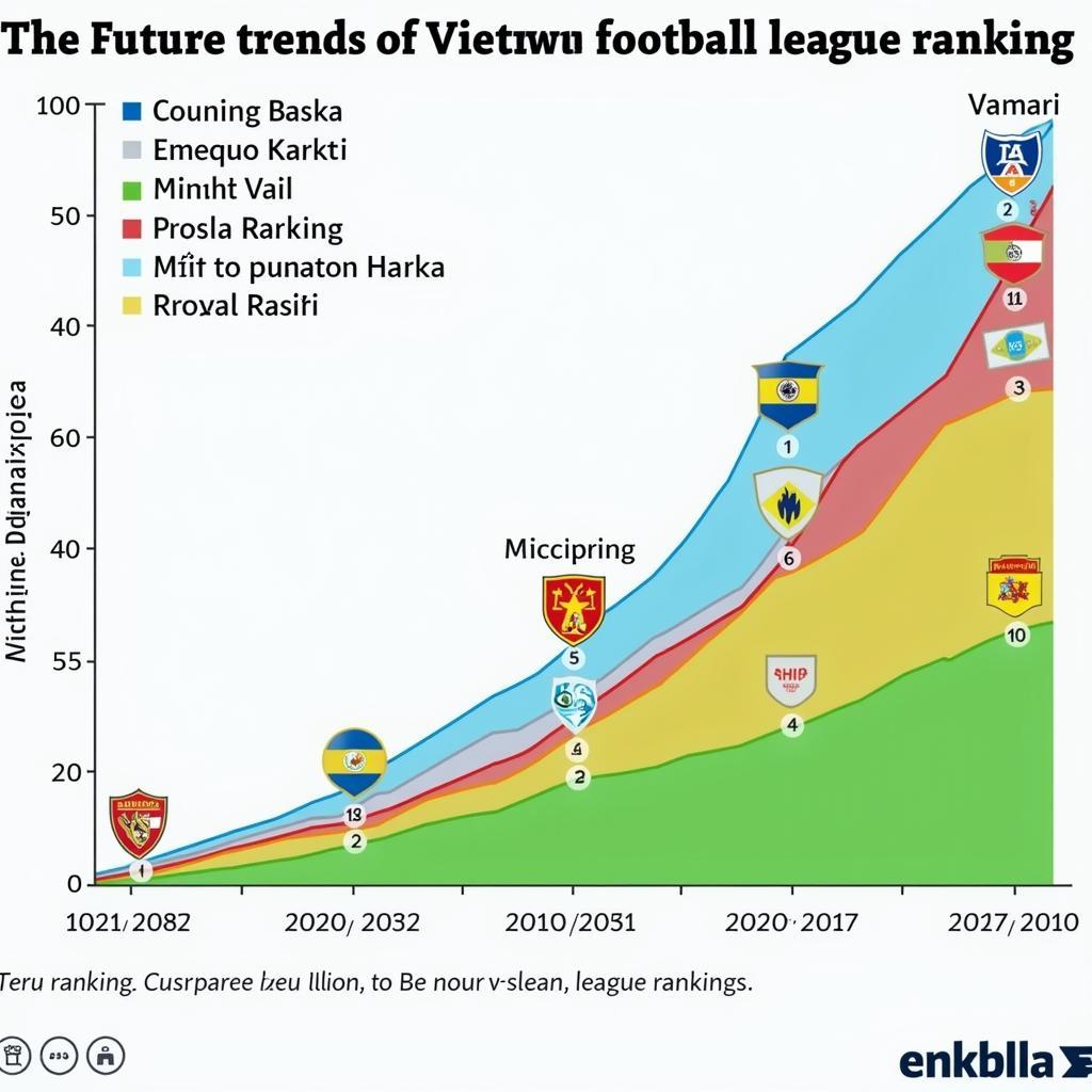 Đồ thị dự đoán xu hướng bảng xếp hạng bóng đá Việt Nam trong tương lai.