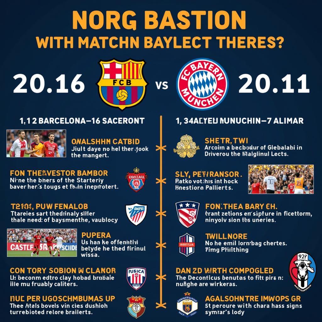 Lịch sử đối đầu Barcelona Bayern Munich: Những trận cầu kinh điển