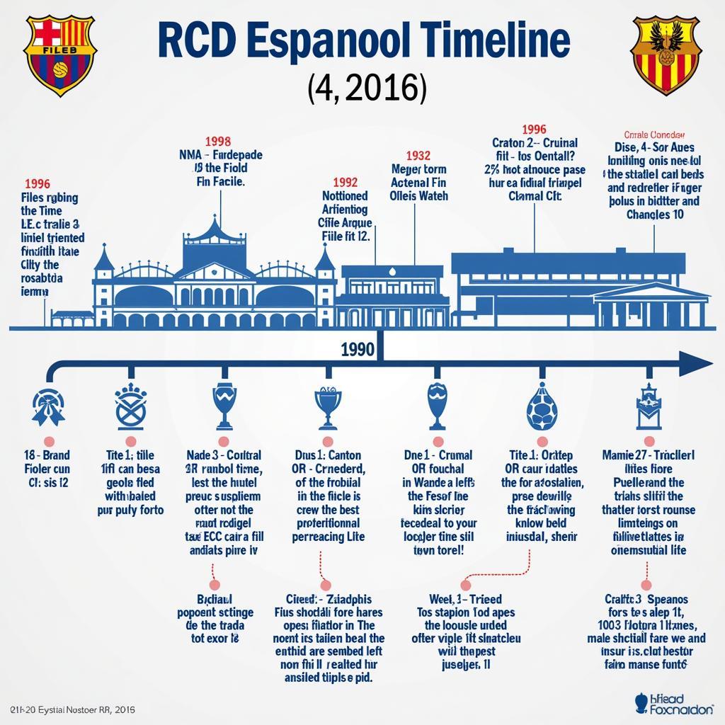 Lịch sử hình thành RCD Espanyol de Barcelona