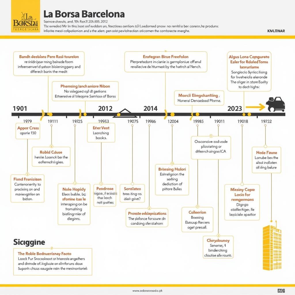 Lịch sử phát triển của La Borsa Barcelona qua các thời kỳ