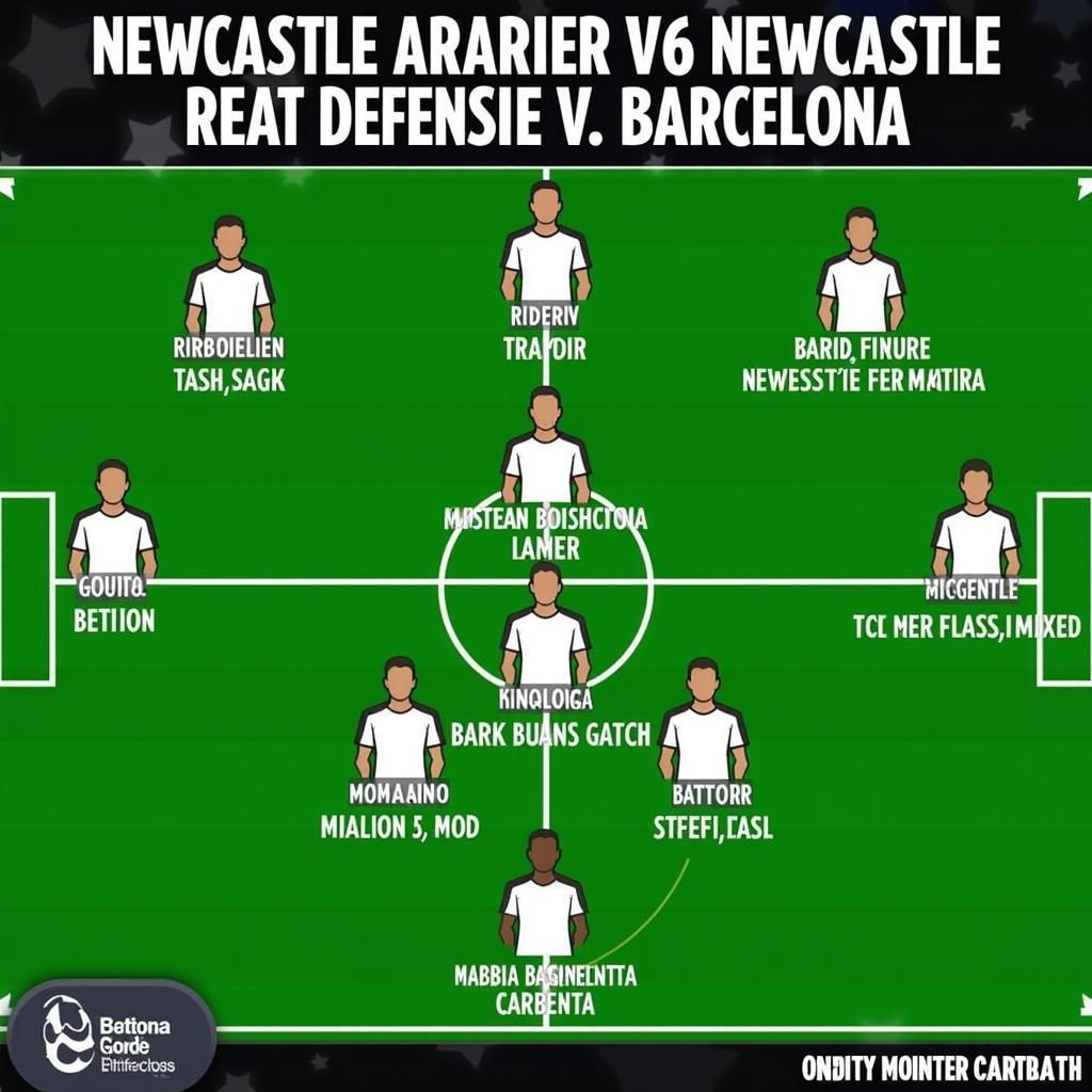 Đội hình chiến thuật của Newcastle trong trận đấu với Barcelona