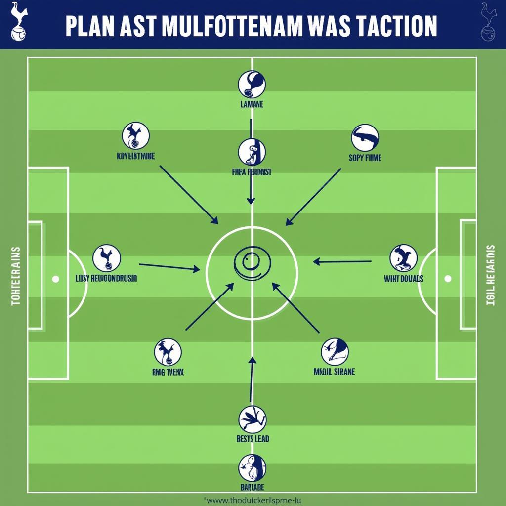 Nhận định bóng đá Tottenham: Sơ đồ chiến thuật