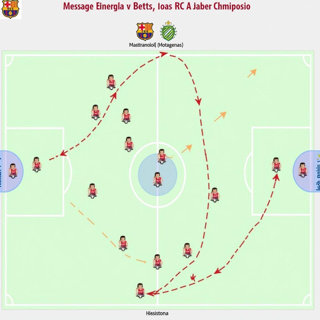 Phân tích chiến thuật Barcelona Betis