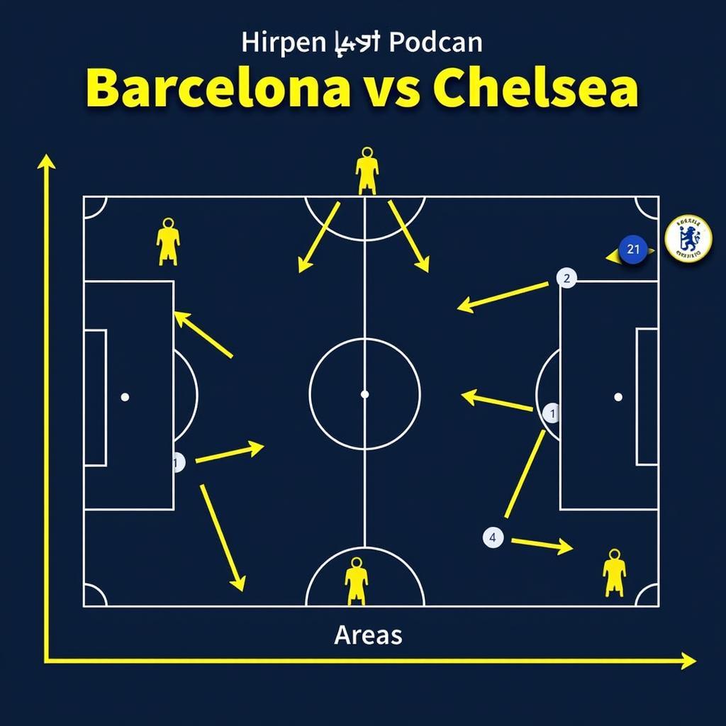 Phân tích chiến thuật Barcelona vs Chelsea