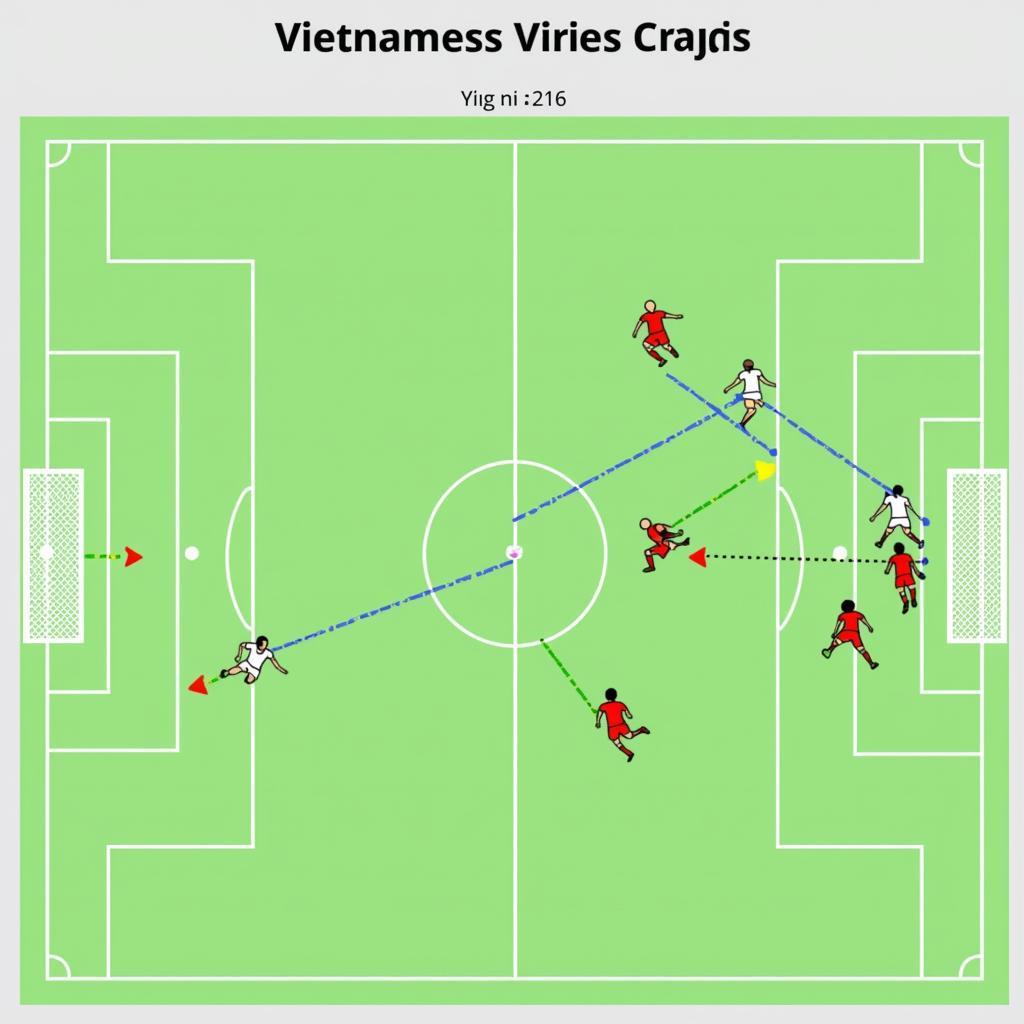 Phân tích chiến thuật bóng đá Việt