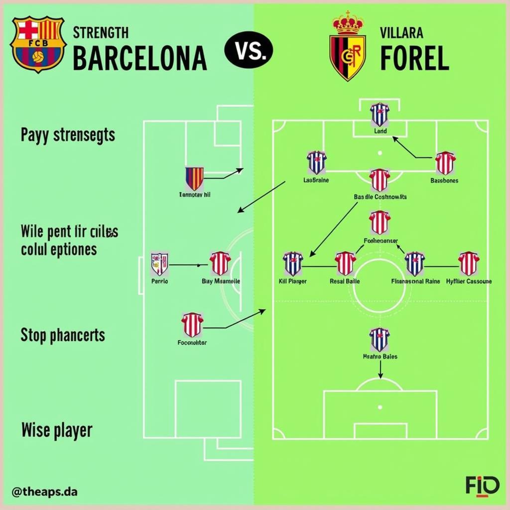 Phân tích sức mạnh của Barcelona và Villarreal