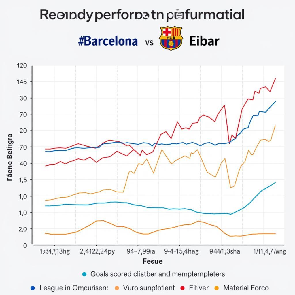 Phong độ hiện tại của Barcelona và Eibar