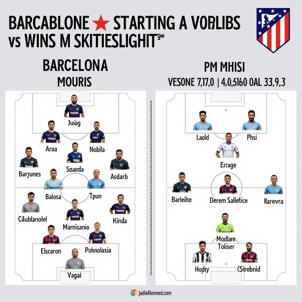 So sánh đội hình Barcelona và Atletico Madrid