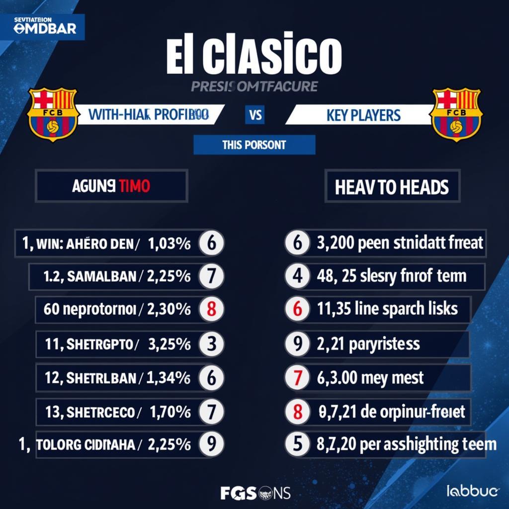 Nhận định trận đấu Real Madrid vs Barcelona