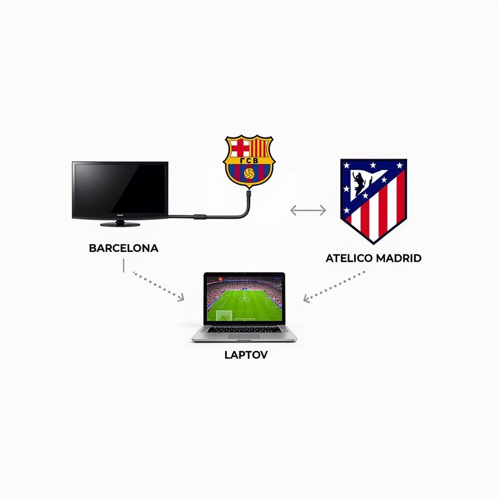 Xem trực tiếp Barcelona vs Atletico Madrid TV: Hướng dẫn chi tiết