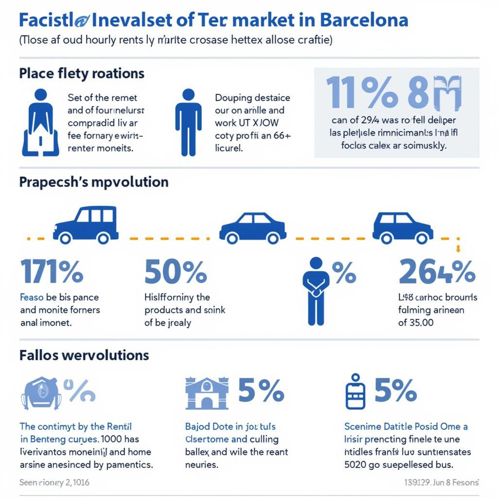 Xu hướng alquiler por horas Barcelona trong tương lai