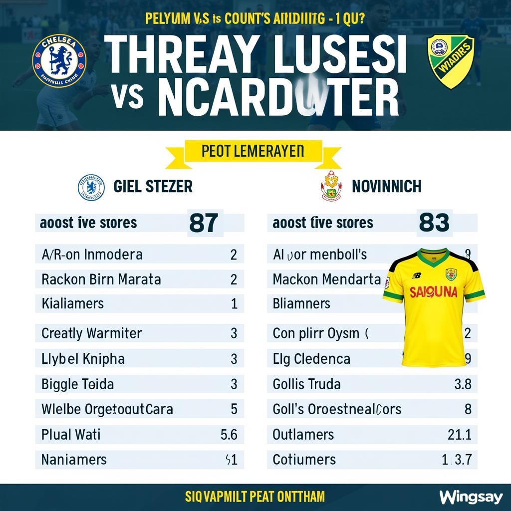 Chelsea vs Norwich: Dự đoán kết quả