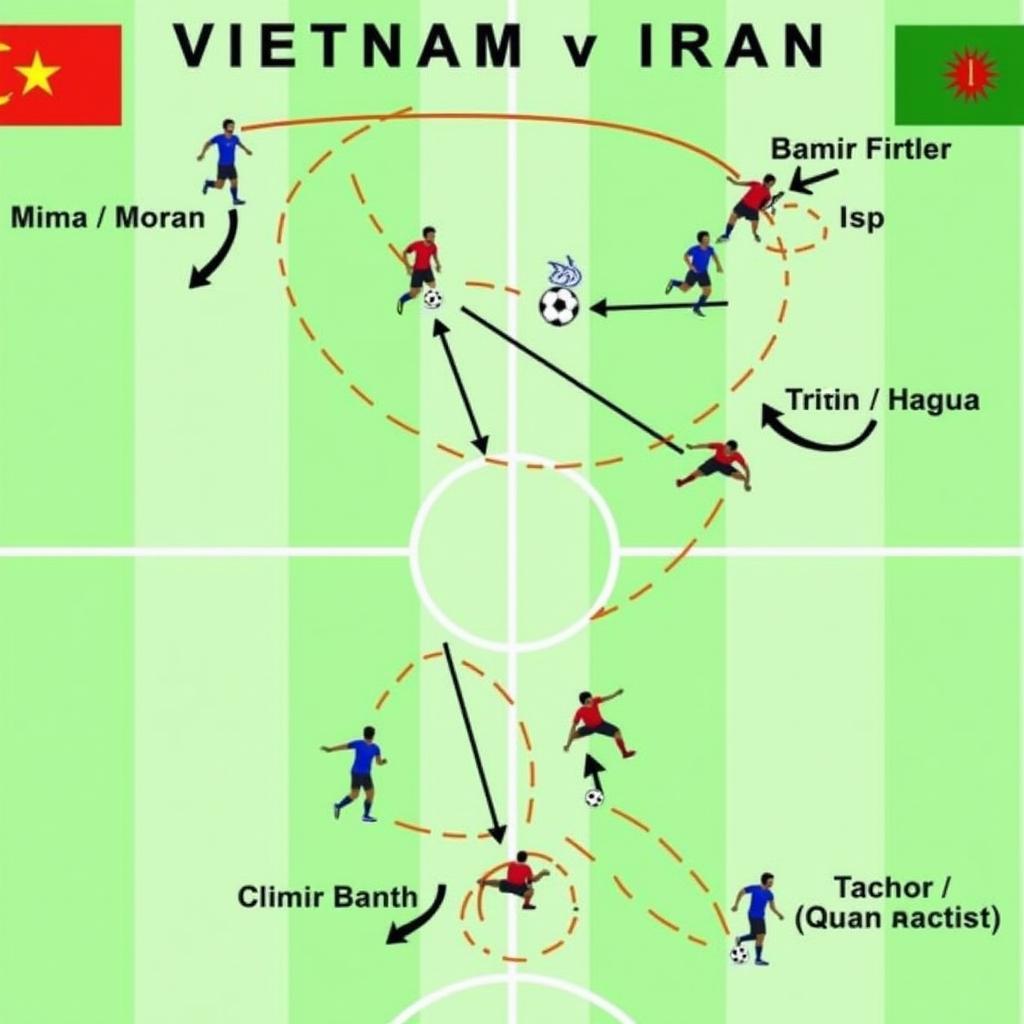 Chiến thuật đối đầu trực tiếp Việt Nam Iran