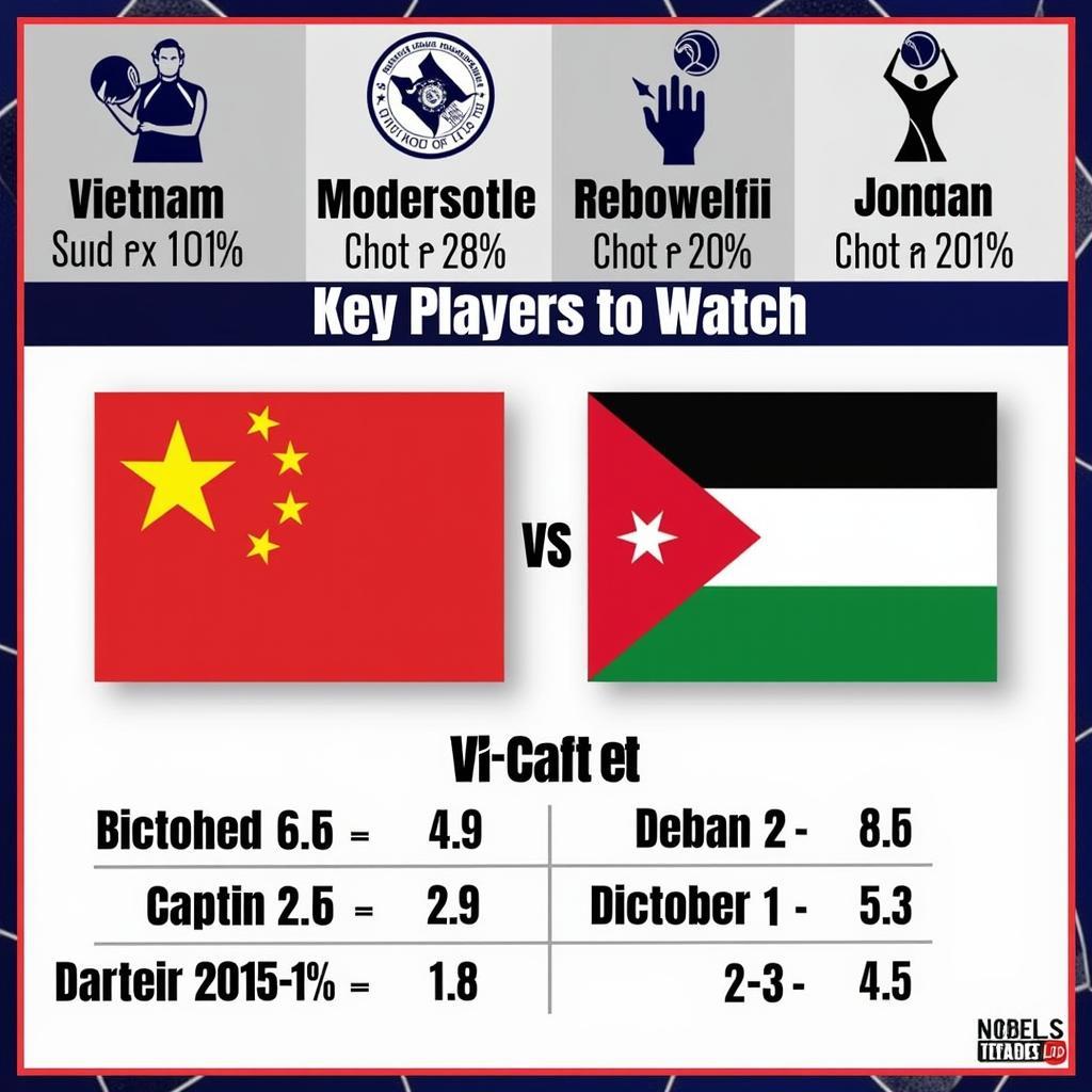 Dự đoán kết quả Việt Nam - Jordan