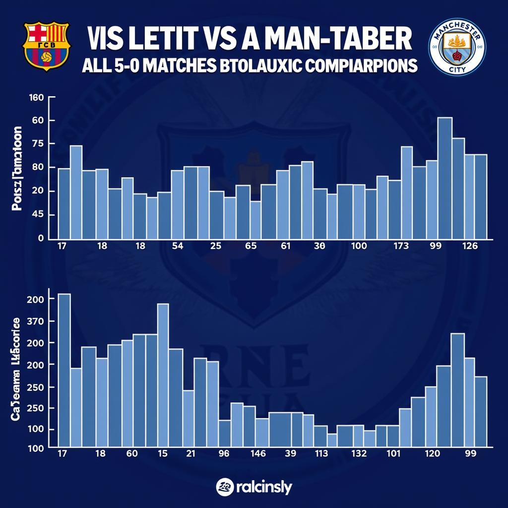 Phong độ hiện tại của ManCity và Barcelona