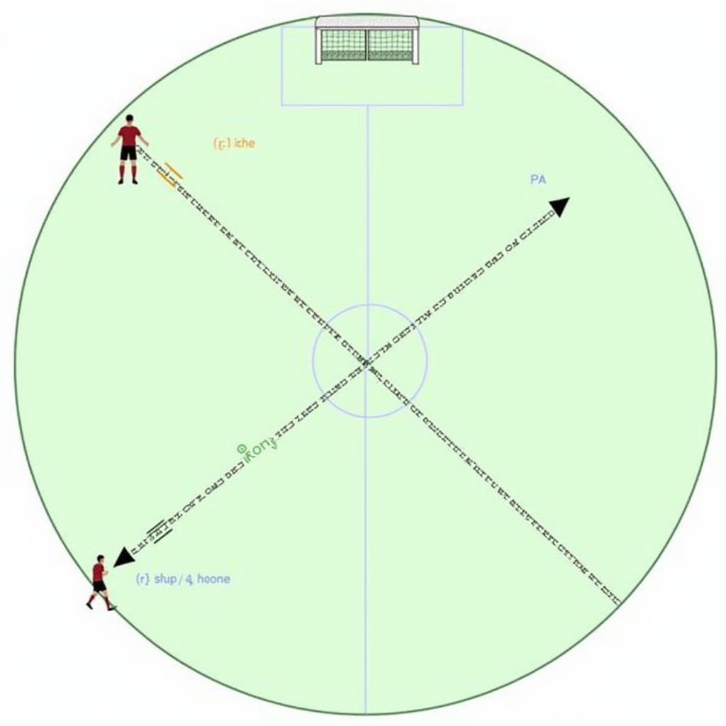 Tầm Quan Trọng Của Góc Sút