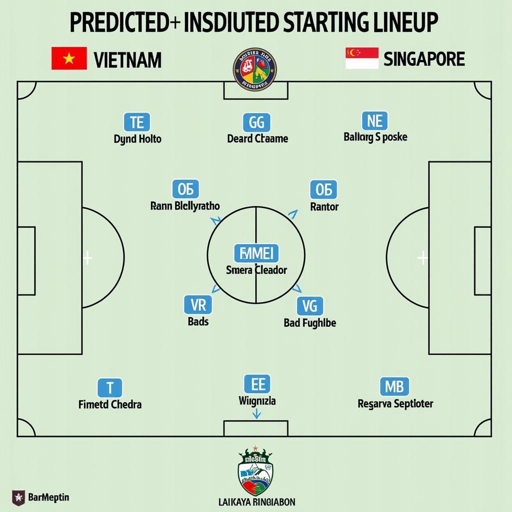 Đội hình ra sân dự kiến trận đấu Việt Nam vs Singapore